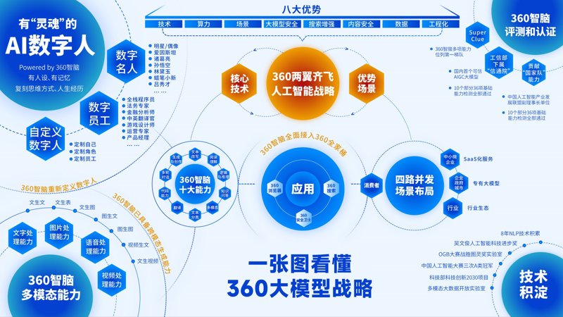 AI智能写作：让文字创作变得简单高效