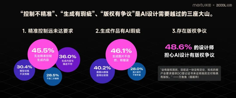 人工智能工具：实用工具还是过度营销？