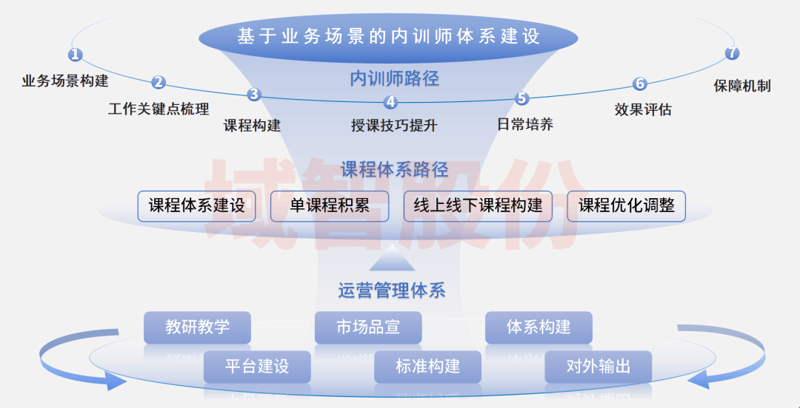 人工智能工具:改变工作方式的利器